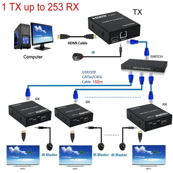HD 150M HDMI IP удлинитель через кабель RJ45 Ethernet Cat5e Cat6 через сетевой коммутатор Поддержка 1 передатчика на несколько приемников H.264